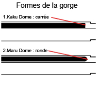 formes gorge